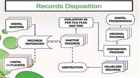 Electronic Equipment Status Management and Records .